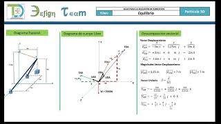 Equilibrio de Partícula Vector Unitario U Equilibrio de Partícula Vector Unitario U