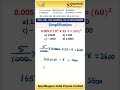 Decimal to Fraction | Sahana Mam | UPSC | RBI | Banking | RRB | SSC | MBA PGCET | www.spardha.guru