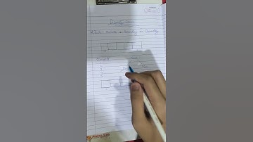 Priority Queue Explained in 60 Seconds 🔥 #coding #datastructure #dsa #dsaforbeginners #dsatutorial