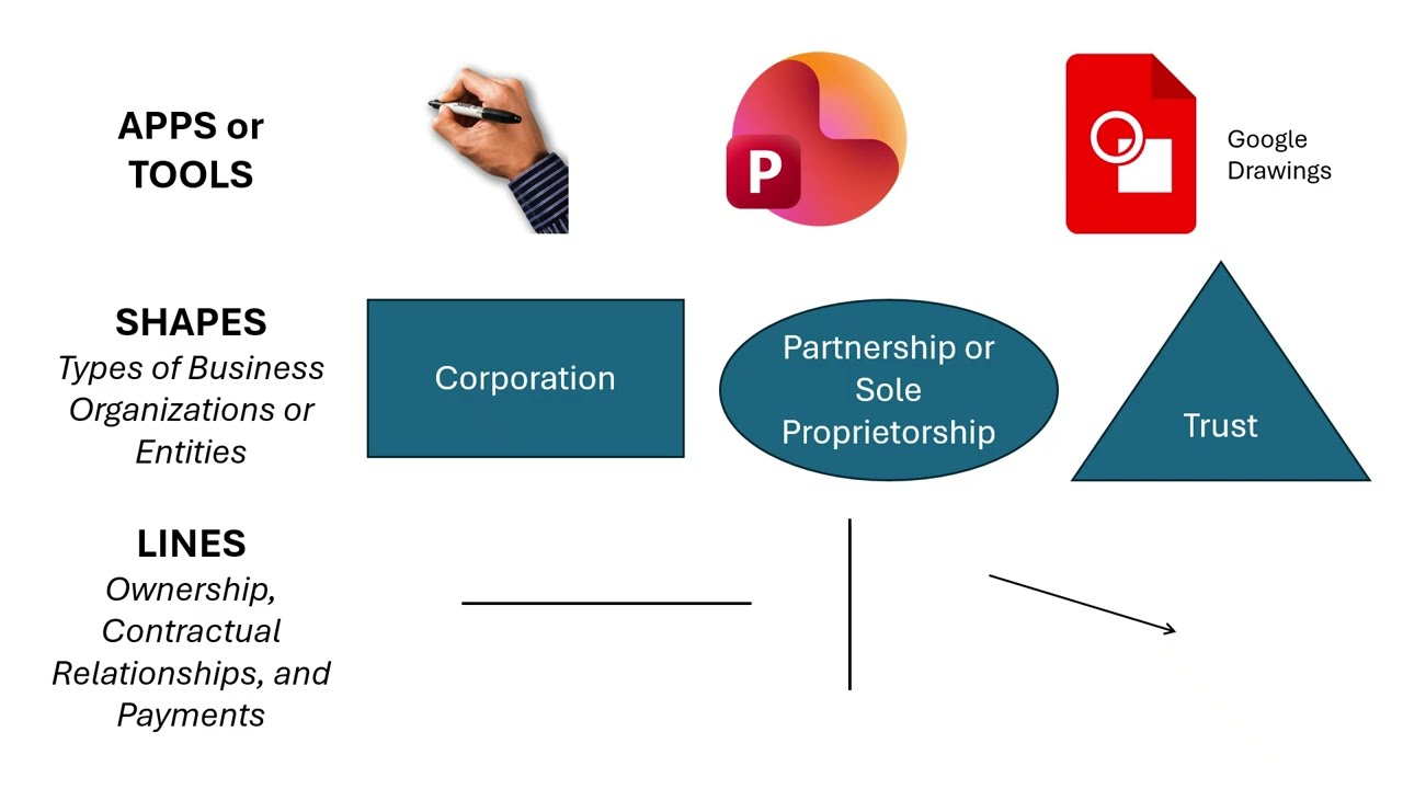 Thumbnail for Drawing Business Structure Diagrams: A quick tutorial