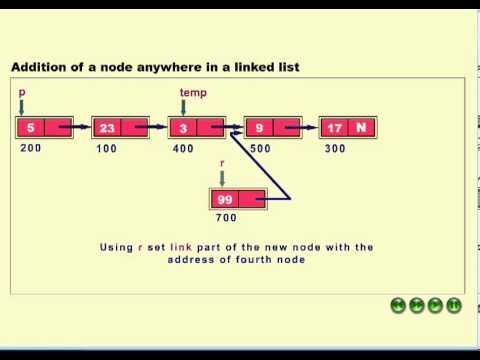 linked list add after