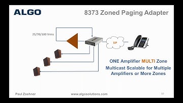 Algo 8301 VoIP Paging Interface Schedular