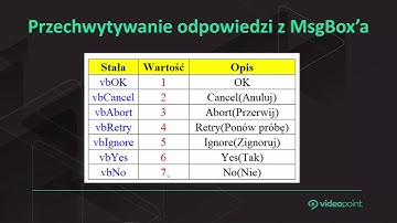 Przechwytywanie odpowiedzi z msgboxa w VBA