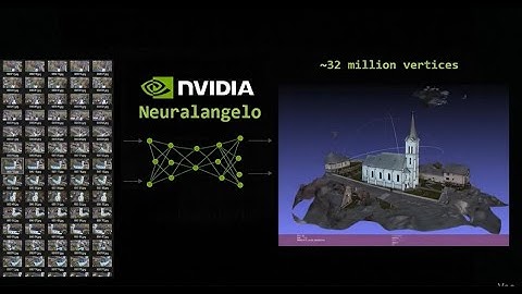 Fun with NVIDIA Neuralangelo