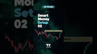 Smart Money Setup 02 Indicator - Mitigated Major Ob Proof In Tradingview Tradingfinder