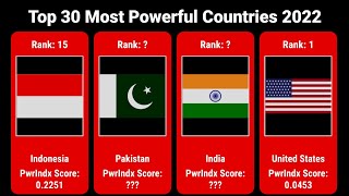 Top 30 Most Powerful Countries 2022 | Global Firepower Index 2022 Ranking | Top 30 Military Power