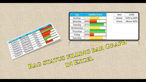 How to create Multi Colour ||RAG Status||Filling Bars by using condition format in Excel