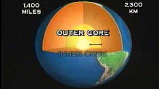 Structure of the Earth