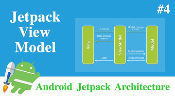 Android Jetpack Architecture Part4: ViewModel Java | Android Studio Tutorial