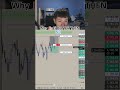 #prosperjuu #trading #disciplinedtrader #nasdaqtrading #stockexchange #viral #money #motivation