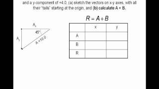 vector addition3 animated physics problem solved