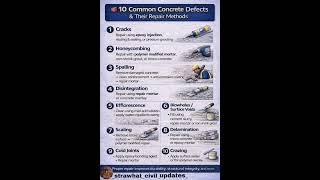 10 common concrete defects &amp; repair methods #shorts#shortvideo #civilengineering#siteengineer #funny