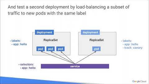 3.11 Canary and Blue Green Deployments