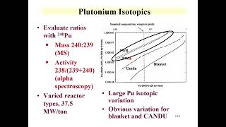 CHEM 312 lecture 19 Nuclear Forensics