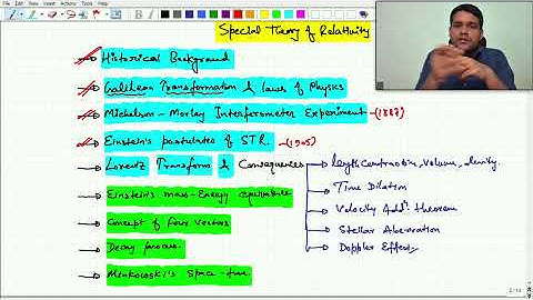 Special Theory Of Relativity [STR]  l Lec-1