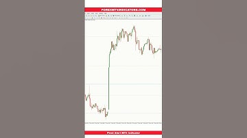 Pivot Alert MT4 Indicator