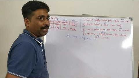 Attribute Usage Matrix in Distributed Databases
