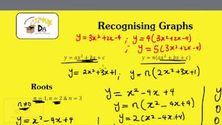 ALGEBRA 30.1 Graph Recognition I