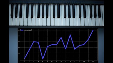 Melody Generator (Python)