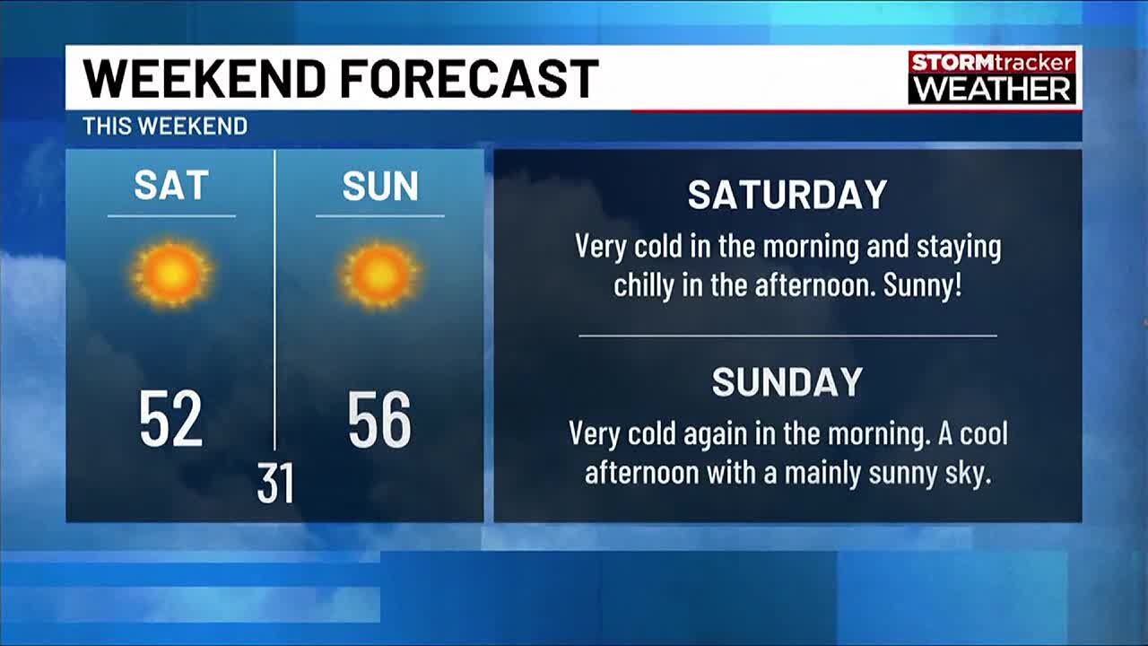Sunny and cool weekend; showers possible on Christmas Day - YouTube