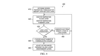 AMD Files a Patent for Cooling of 3D Stacked Memory