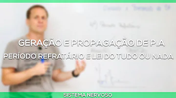 O que é o limiar de excitabilidade?