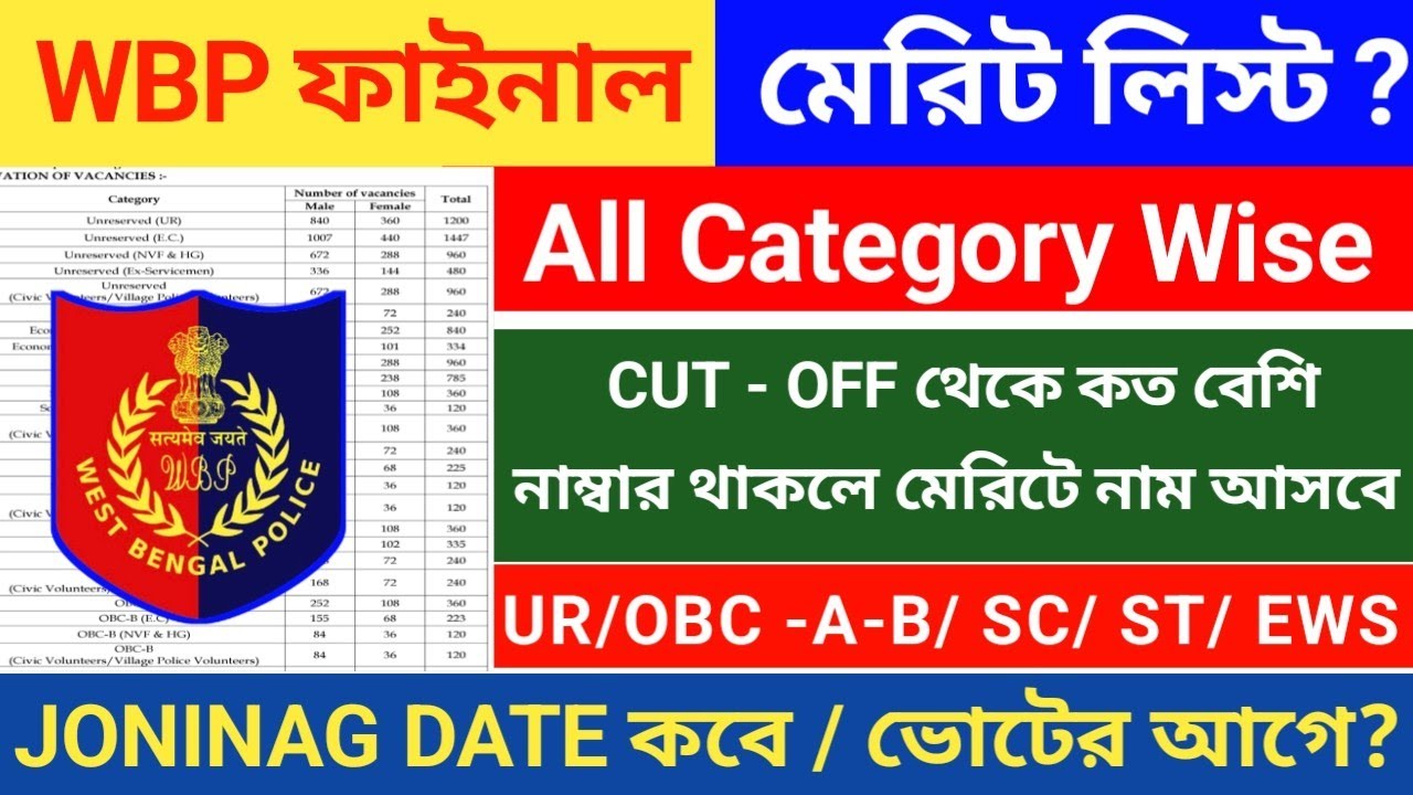 ✅WBP Final merit list 2026 | Wbp interview date | wbp final result date | wbp Interview/ Result Date