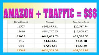 Case Studies How To Make Money On Amazon Fast 2018 - 2019