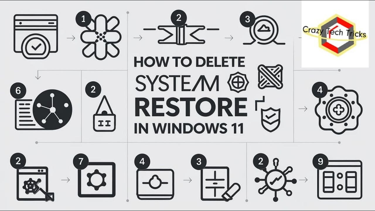 Delete System How To Delete System Image – Delete System Image Windows 10 – WYJJ