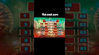 Scores in Jathiratnalu #cookuwithjathiratnalu #kalyanpaddala #tanuja #tanujakalyan #kalyantanuja