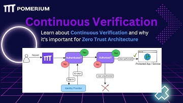 Continuous Verification
