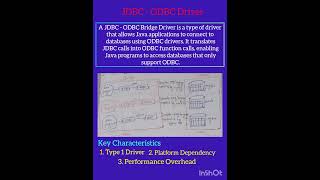 JDBC - ODBC Driver #jdbcodbcdriver #type1driver #jdbc