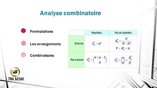 probabilité partie 1: analyse combinatoire