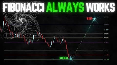 The Only Fibonacci Retracement Tutorial You Will Ever Need To Become Forex Expert