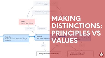Dr. Derek Cabrera distinguishes between values and principles while mapping | Map Like A Pro