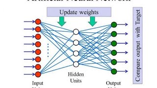 Lec 9:Backpropagation Algorithm-Part3(Weight Updation)