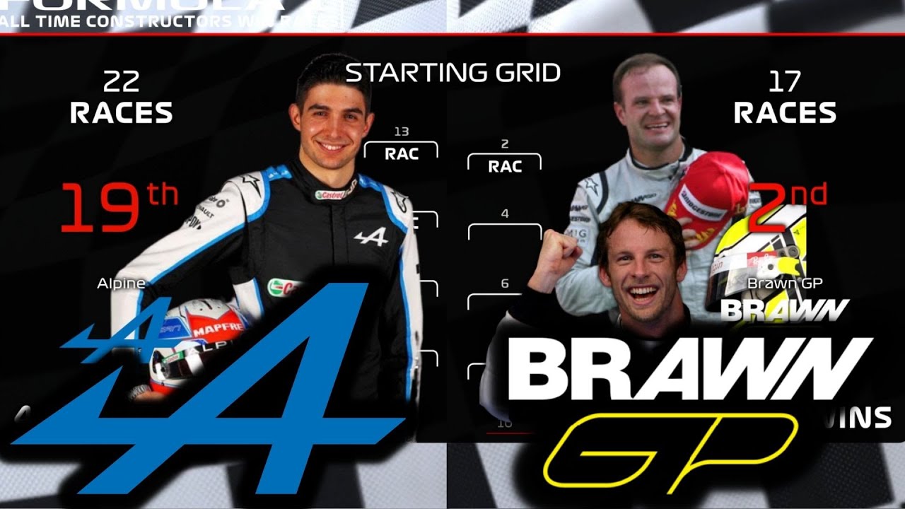 Ultimate F1 Grid - Win Rate by Constructors