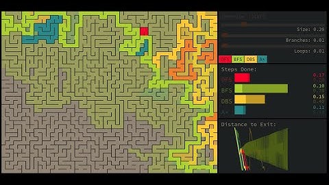 PATH FINDING ALGORITHMS VISUALIZATION: DFS, BFS, A*
