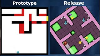 Famous Snavi: Game Development from Prototype to Release! Wealth