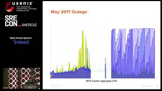 SREcon18 Americas - SparkPost: The Day the DNS Died