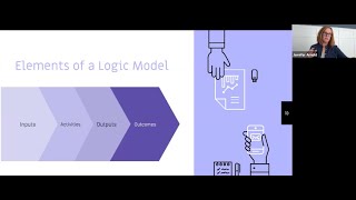 Logic Models in Libraries: Tools for Program Planning, Evaluation, and Reporting Webinar Net Worth