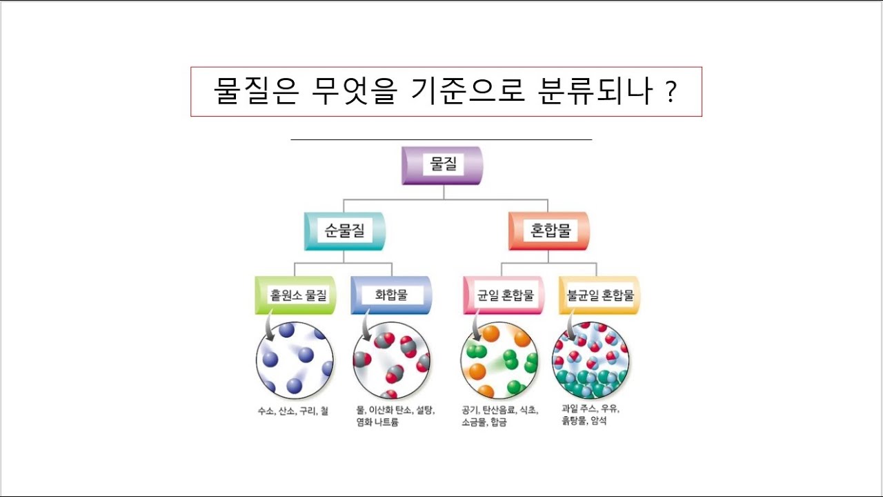 물질은 무엇을 기준으로 분류하나? - YouTube