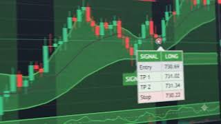 Option trading indicators