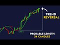 This FREE Indicator Predicts How Many Candles Before Trend REVERSES!