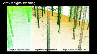 Digital Twinning Forest