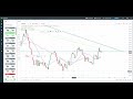 Live Forex MH Signals AUD/USD - YouTube
