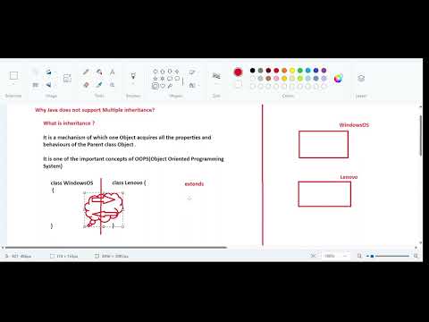 Why Java does