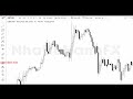 BÀI 1 – GIAO DỊCH THEO XU HƯỚNG THỊ TRƯỜNG | PRICE ACTION CƠ BẢN