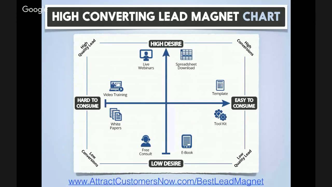 6 Figure Facebook Marketing Class