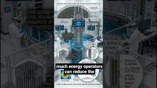 Why Nuclear Reactors Can't Explode Like Nuclear Bombs #engineering #physics #nuclearexplained